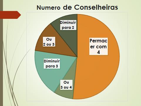 ant es de fazer o pl anej ament o da coomuni dade. Mes a 09: Não respondeu. Mes a 10: Refl eti mos as l etras b e e.