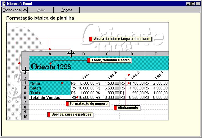 formas de