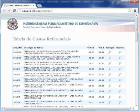 : cimento, areia, tijolo, madeira, tubo etc...) sendo divididos por localidade e data de preço.