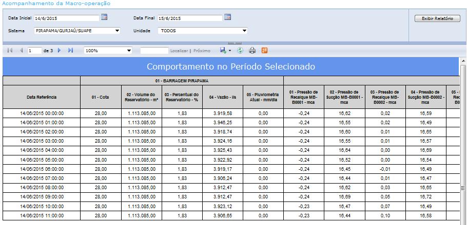 Solução Implantação (FASE II)