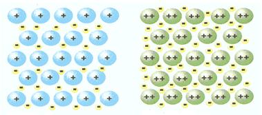 átomos de metais que formam retículos cristalinos de cátions