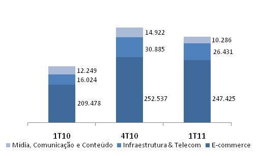 Crescimento de Receita Líquida e EBITDA Combinado Proporcional: Receita