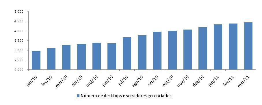 Automatos: aquisição da totalidade da Disec e re-estruturação da dívida Receita Líquida de R$ 5,3 milhões (228,9% acima do 1T10) EBITDA de valor negativo de