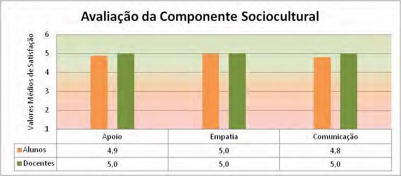 Análise por Curso EFA IV Técnico de Acção Educativa 1093 Qual o seu Grau de Satisfação relativamente à RELAÇÃO INTERPESSOAL com o(a) 39 Sinto que o(a) Professor(a) está