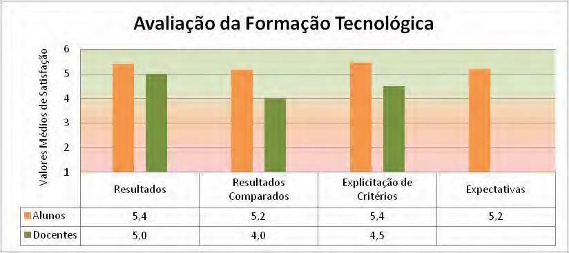 Técnico de