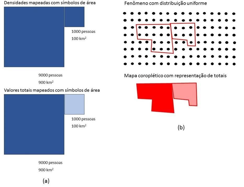 5 Figura 6 O problema do uso de dados totais nas representações coropléticas. Fonte: baseado em Dent, 1999.