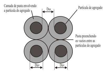 segregação; Promover movimento entre