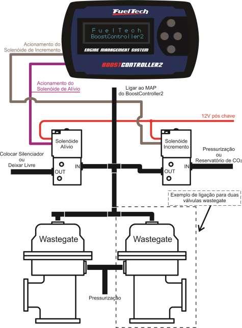 4. Instalação dos Solenoides O fio lilás é conectado ao solenoide que alivia a pressão na parte superior da válvula wastegate quando necessário. Esta válvula pode ter um silenciador em sua saída.