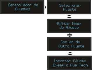 6.8 Menu Gerenciador de Ajustes Com o Gerenciador de Ajustes é possível configurar três ajustes distintos de pressão, para situações diferentes, como circuito, rua,