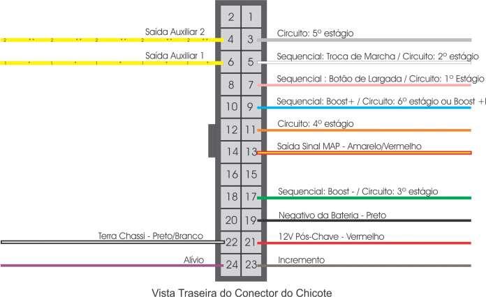 3.2 Diagrama de Ligação do Chicote Elétrico 3.