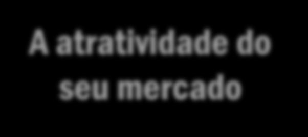 rentabilidade média das empresas que competem nesse