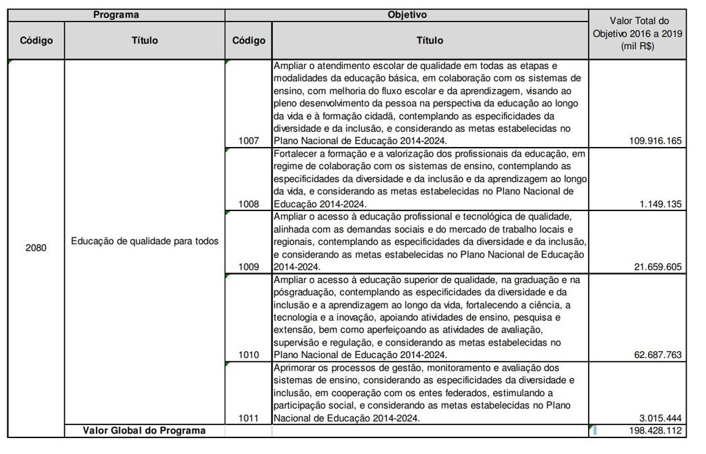 programa