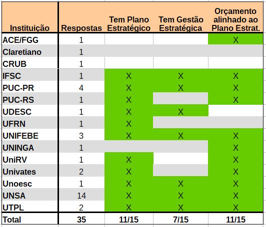 Enquete preliminar: