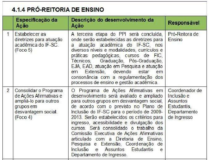 Planejamento no IFSC em 2009 Plano Bianual 2010/11 Foco 2 Foco 1 de 10