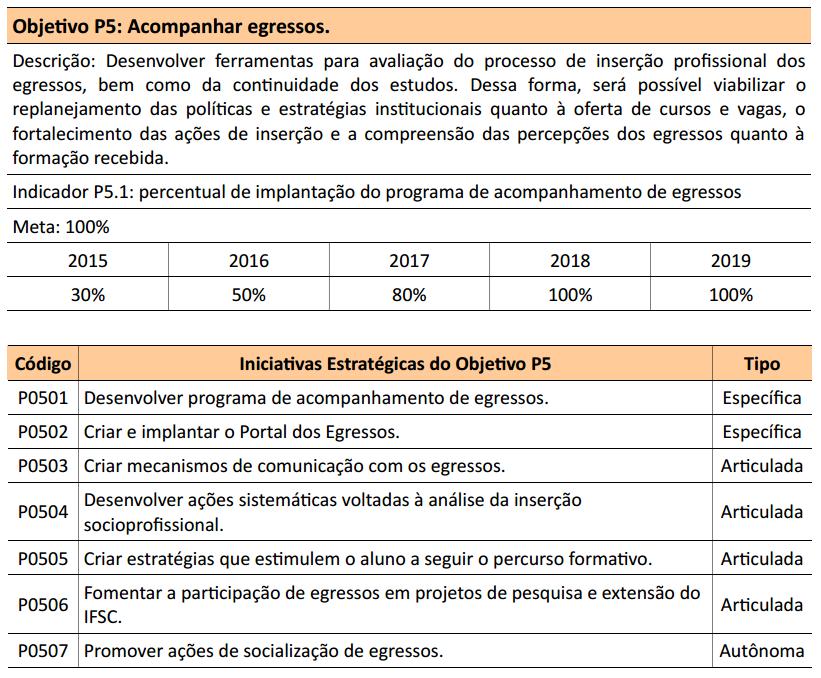 Componentes de um objetivo estratégico