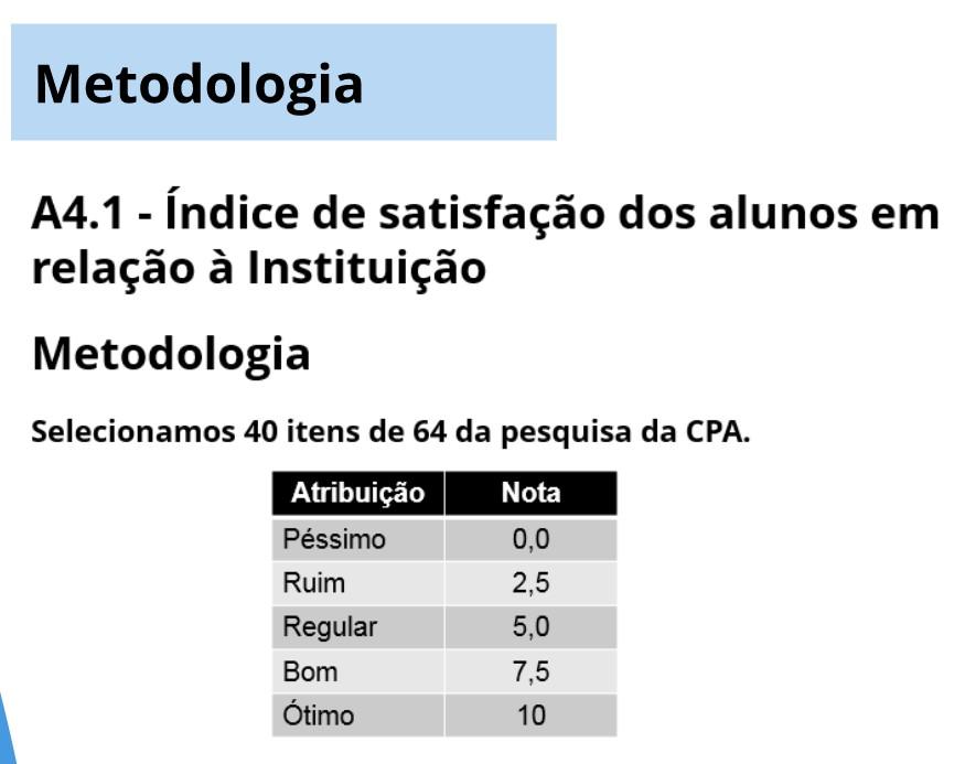 Indicadores