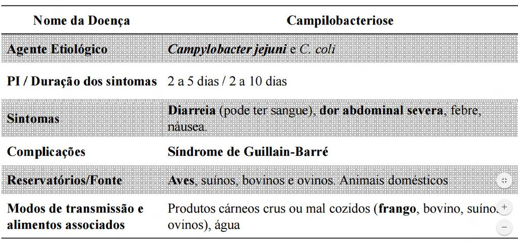 (diagnóstico definitivo) Isolamento (diagnóstico definitivo) Alimento Preferencial Tem que saber qual o alimento envolvido Fezes De grande importância