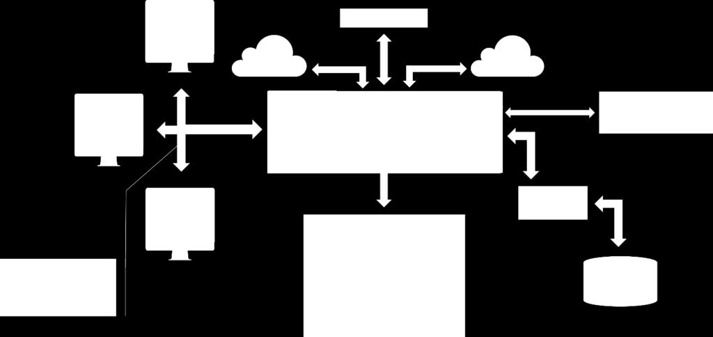 3. Descrição plificada do Modelo Operacional Os processos de solicitação de documentos fiscais serão realizados de forma padronizada e todo o processo de comunicação será realizado unicamente pelo