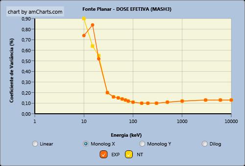 VIEIRA, J.W. Braz. J. Rad. Sci. 013 16 Figura 8: Primeira coluna: CCs Dose Efetiva/INAK x Energia do Fóton para o MASH. Segunda coluna: CV x Energia do Fóton. 4.