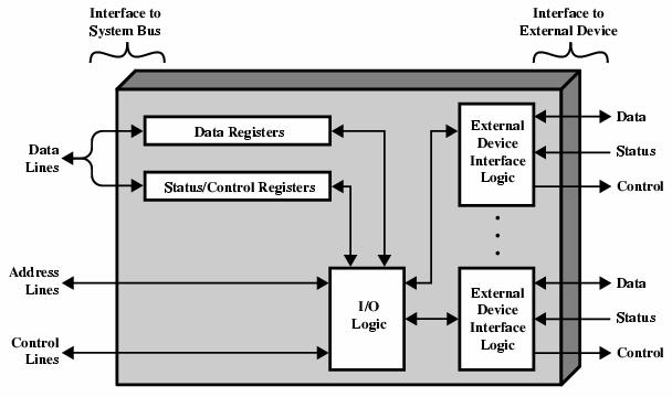 Diagrama do