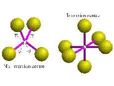 Inversão Inversão A operação de inversão projeta cada átomo através do centro de inversão (ponto imaginário i, passando pelo centro da