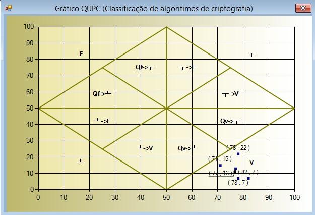 Estando o grau de certeza situado entre - 0,50 e 0,50 a proposição se mostra inconclusiva.