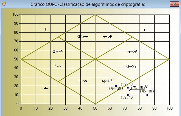 FIGURA 46 - REPRESENTAÇÃO QUPC DE RESOLUÇÃO DA PROPOSIÇÃO AES ENCRYPT FIGURA 57 - REPRESENTAÇÃO QUPC DE RESOLUÇÃO DA PROPOSIÇÃO IDEA FIGURA 68 -