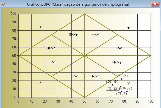 FIGURA 79 - REPRESENTAÇÃO QUPC DE RESOLUÇÃO DA PROPOSIÇÃO RSA FIGURA 24 - REPRESENTAÇÃO QUPC DE RESOLUÇÃO DA PROPOSIÇÃO AES DECRYPT FIGURA 35 -