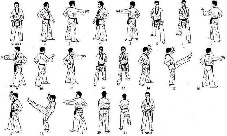 POOMSE (SIGNIFICADOS) Taeguk Il Jang Representa o símbolo do "keon", um dos 8 Kwaes (sinais divinos), que significa o "positivo e o negativo".