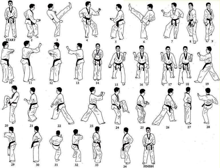 Taeguk Tchil Jang Simboliza o "Kan", um dos 8 sinais divinos, que representa a montanha, significando ponderação e firmeza.