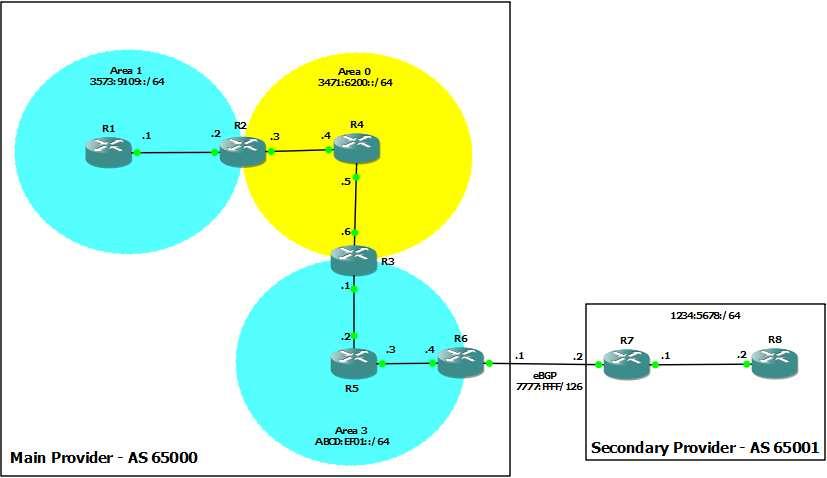 Fig. 8. Topologia OSPFv3. Níveis Hierárquicos e Classificação dos Roteadores Fig. 7. Autonomous System External LSA.