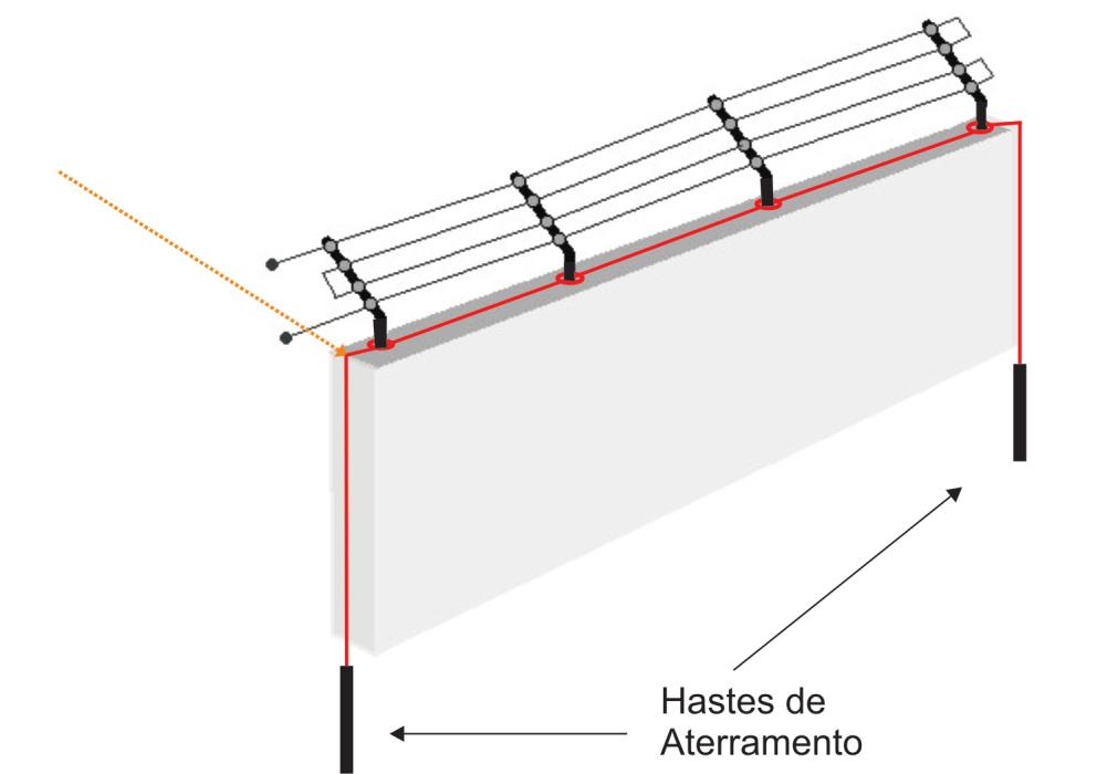 TERRA ELETRÔNICO A utilização de sistemas de "terra eletrônico" em eletrificadores de cerca não é correta, uma vez que este sistema, na verdade, utiliza o neutro da rede elétrica como aterramento.