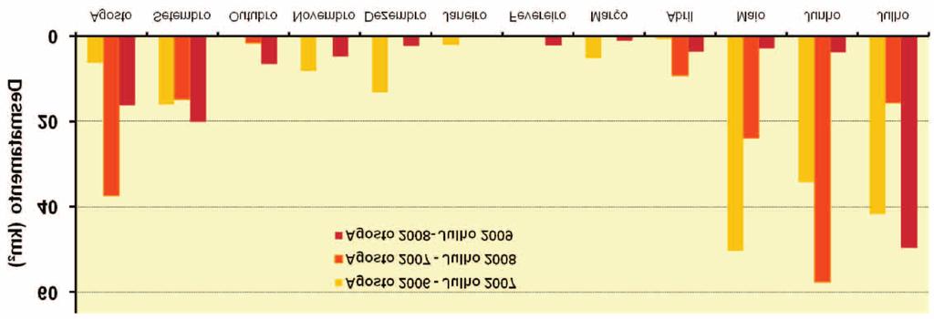 O gráfico abaixo mostra o desmatamento, quando consideramos os sete municípios juntos. Note que as taxas de desmatamento aumentam no período de maio a setembro. Figura.