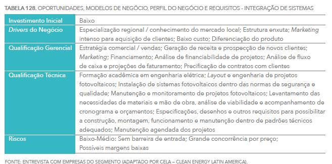 15 Oportunidades e Desafios para PME II Possíveis Modelos de Nego cio Possíveis Modelos de Negócio: Perfil, Requisitos e Capacidades Para cada oportunidade foram analisados o