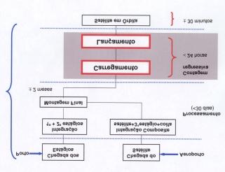 O início da operação do CLA ocorreu, no período de 11 a 15 de dezembro de 1989, quando foi realizada a Operação Pioneira com o lançamento de 15 foguetes do tipo SBAT-70 e dois do tipo SBAT-152.