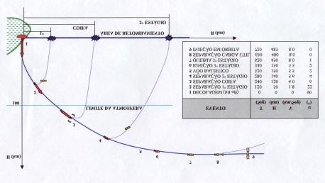 Acompanhamento dos eventos; e Impacto ou separação da carga útil. Para melhor compreensão, apresentamos os eventos da Fase de Lançamento do veículo lançador, como mostra a figura 6.