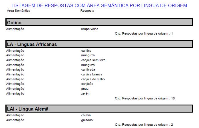98 Figura 7: Listagem de respostas por língua de origem E também se pode citar o relatório que fornece informações de natureza diatópica das unidades lexicais cadastradas no