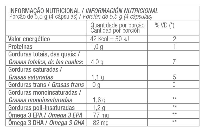 Óleo de peixe (ômega 3) 60 cápsulas de 1000mg O Ômega 3 faz parte das gorduras essenciais que nosso organismo não sintetiza e, por isso, precisamos ingerir pela alimentação.