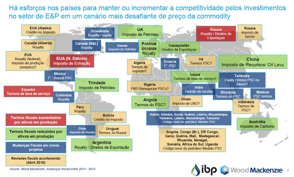 Diversos Regimes