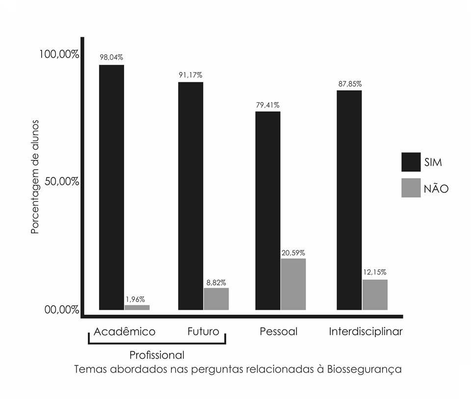 Vargas L, Ribeiro MA, Araújo TG 91,17% dos graduandos passaram a considerar que o tema contribui para a sua formação e objetivo profissional.