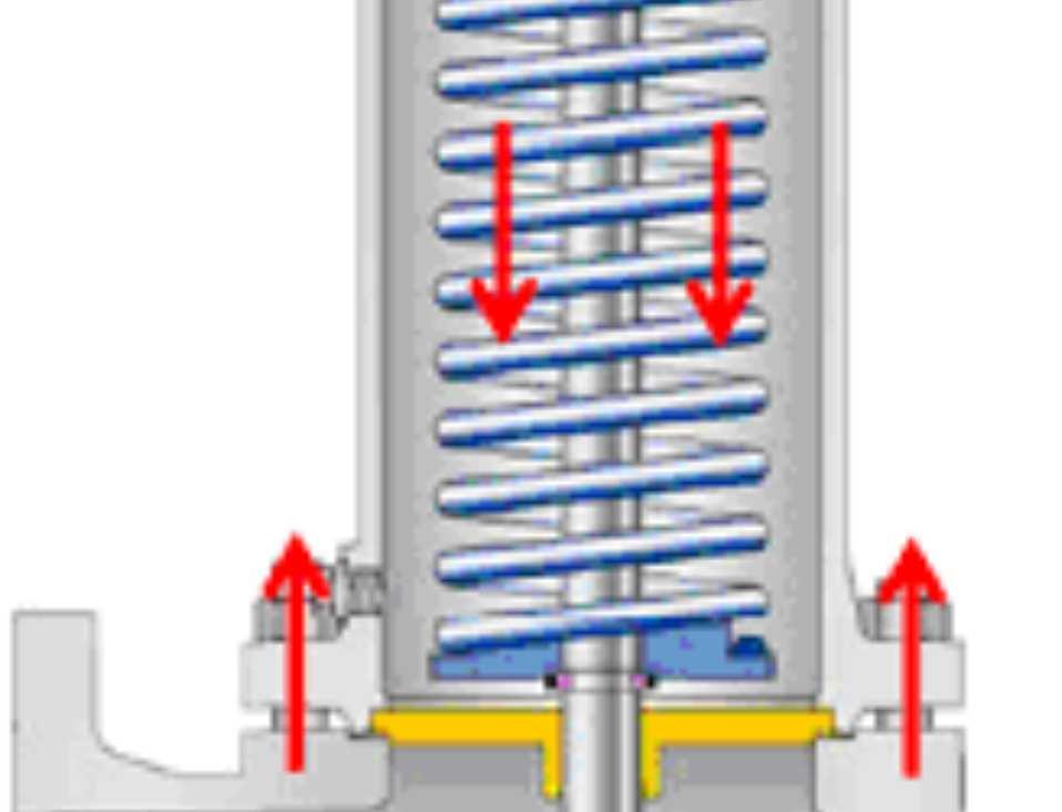 A norma API STD 526 Flanged Steel Pressure-relief Valves padroniza em tabelas as dimensões e classes de pressão, das conexões de entrada e de descarga, de válvulas de alívio de