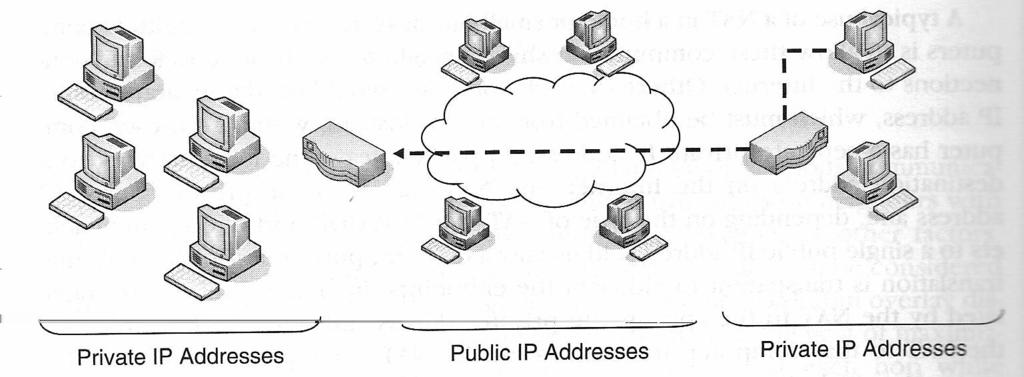 Contornar Impacto de no BitTorrent Obstáculos P2P É, na maior parte dos casos, transparente para o cliente, mas cria problema quando as aplicações usam várias ligações (ex: FTP) Impede a recepção de