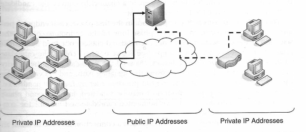 Contornar Impacto de no BitTorrent Comunicação através de servidores intermédios Peers atrás de comunicam ambos com o servidor Servidor procede, a nível