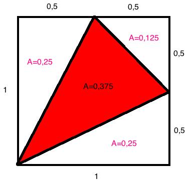 Resposta da questão 7:[B] A total = A retângulo + A triângulo A total = 10. + 10.