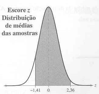 Continuação, P( 8,7 X 9,5) P( Z 2,36) P( Z 1,41) 0,9909 0,0793 0,9116. Então, a probabilidade de que o tempo médio gasto pelos 50 adultos lendo jornal esteja entre 8,7 e 9,5 minutos é 0,9116.