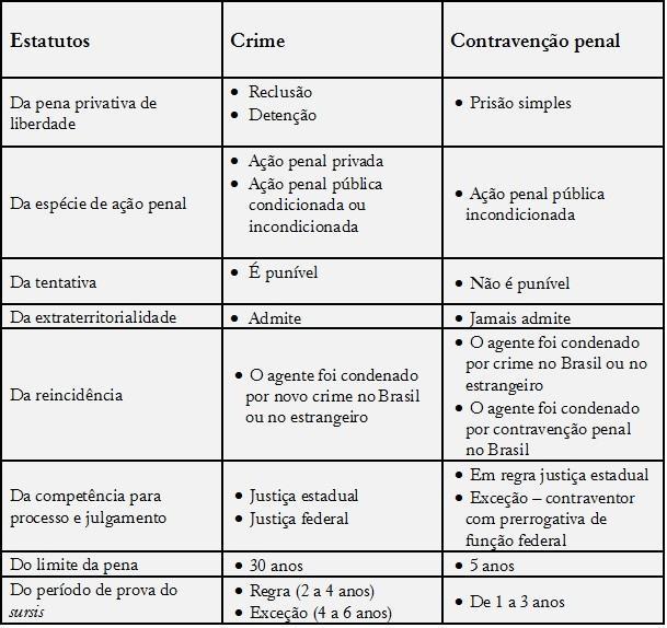 Vale a pena ressaltar sobre a reincidência criminal: 5.3 - Crime (Conceito Material) A teoria que conceitua o crime materialmente que prevalece nos dias atuais é a do bem jurídico.