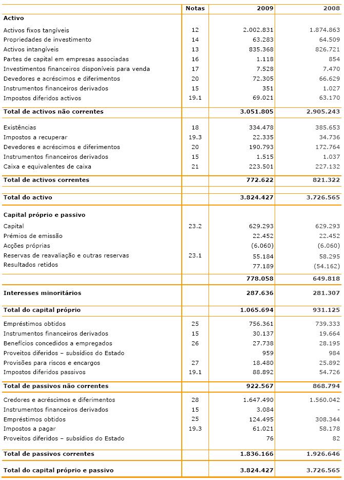 Valores expressos em