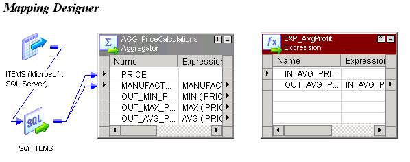 2. Selecione a Expressão e nomeie a transformação como EXP_AvgProfit. Clique em Criar e em Concluído. A convenção de nomenclatura para as transformações de Expressão é EXP_TransformationName.