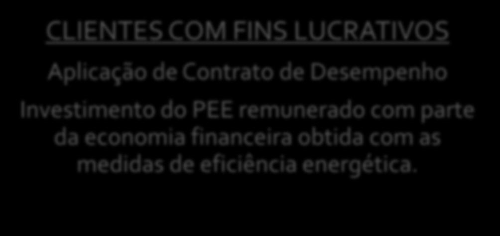 Modelos de Contratação CLIENTES COM