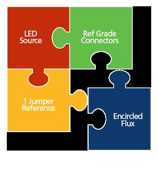 A conformidade de fluxo cercado (EF) das fontes de LED (light emitting diode) é necessária para equipamentos de teste de fibra em ANSI / TIA-568.